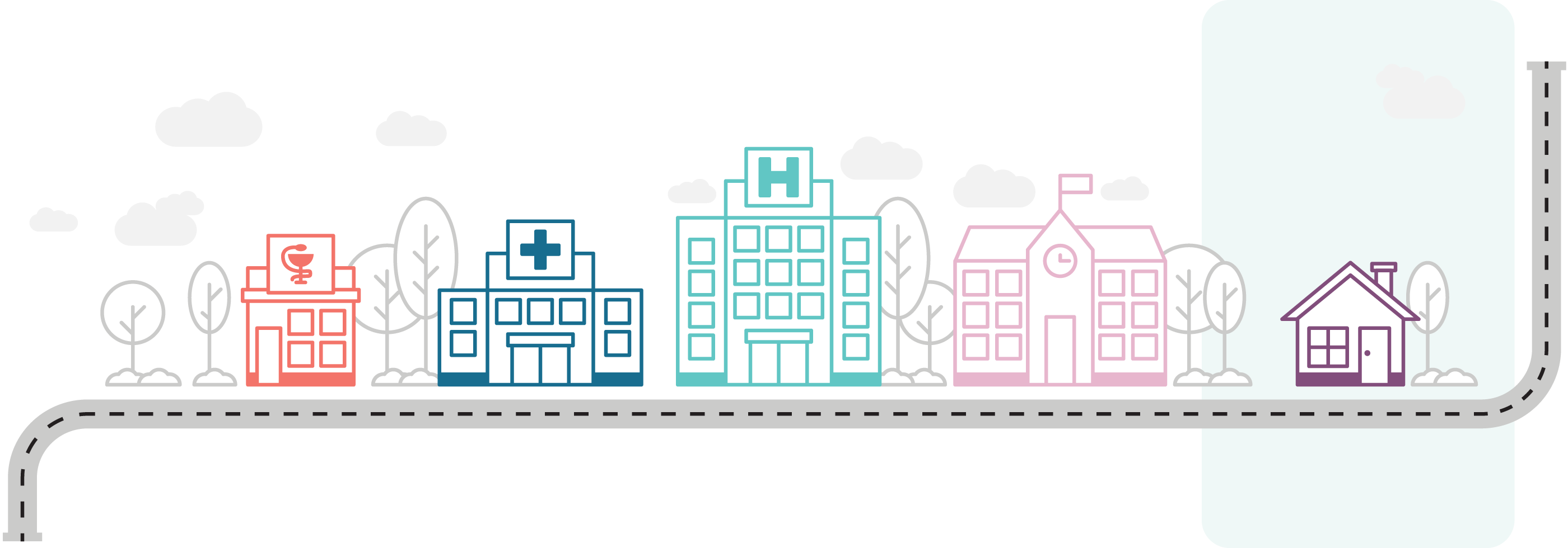 &Eacute;tablissement de sant&eacute; - Ressource communautaire