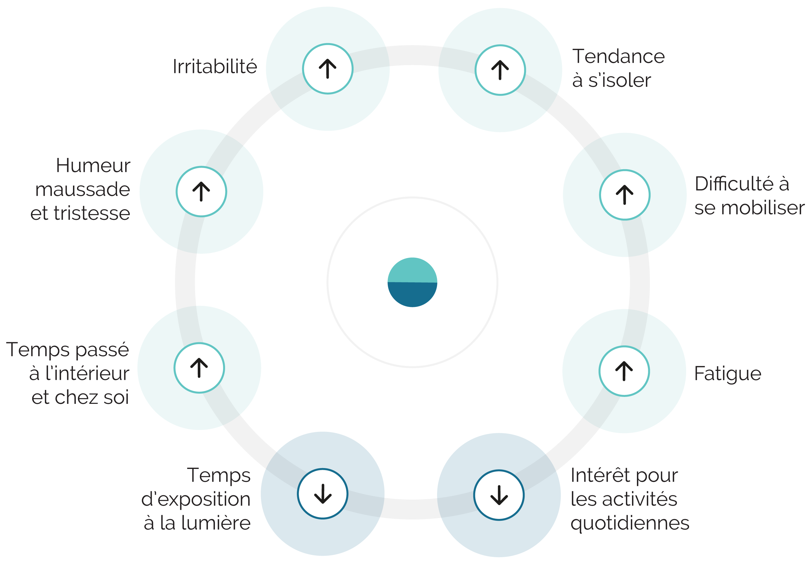 Prendre soin de soi en hiver