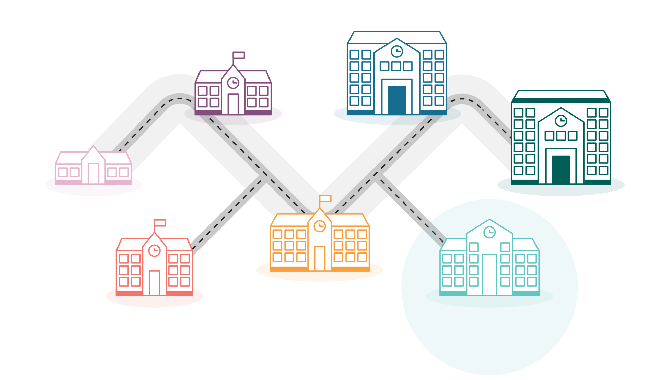 Types d&rsquo;&eacute;tablissement et de formation : Centre de formation professionnelle