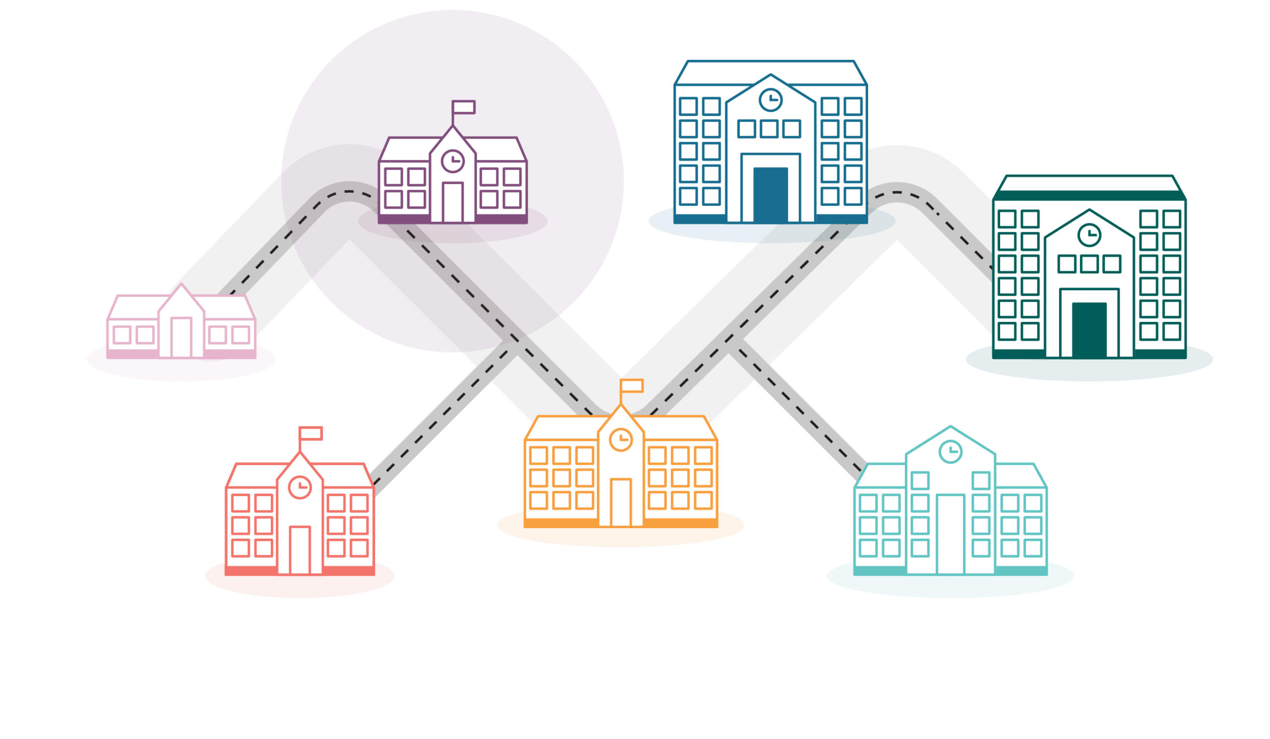 Types d&rsquo;&eacute;tablissement et de formation : &Eacute;cole primaire