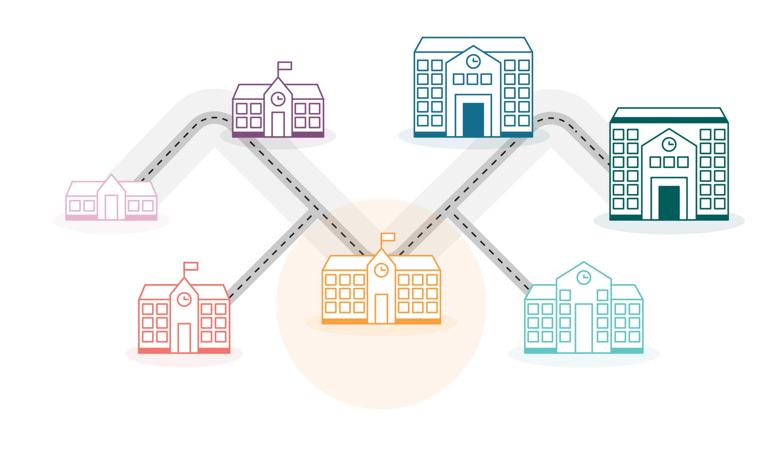 Types d&rsquo;&eacute;tablissement et de formation : &Eacute;cole secondaire