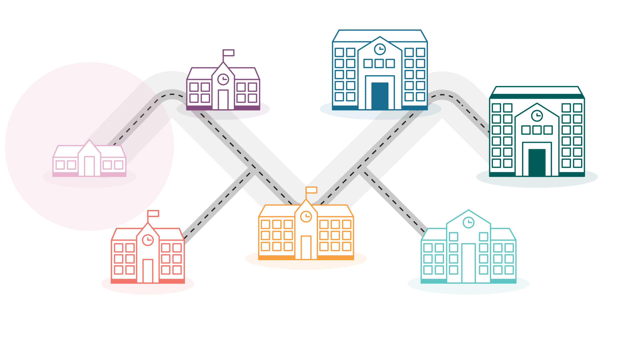 Types d&rsquo;&eacute;tablissement et de formation : Service de garde