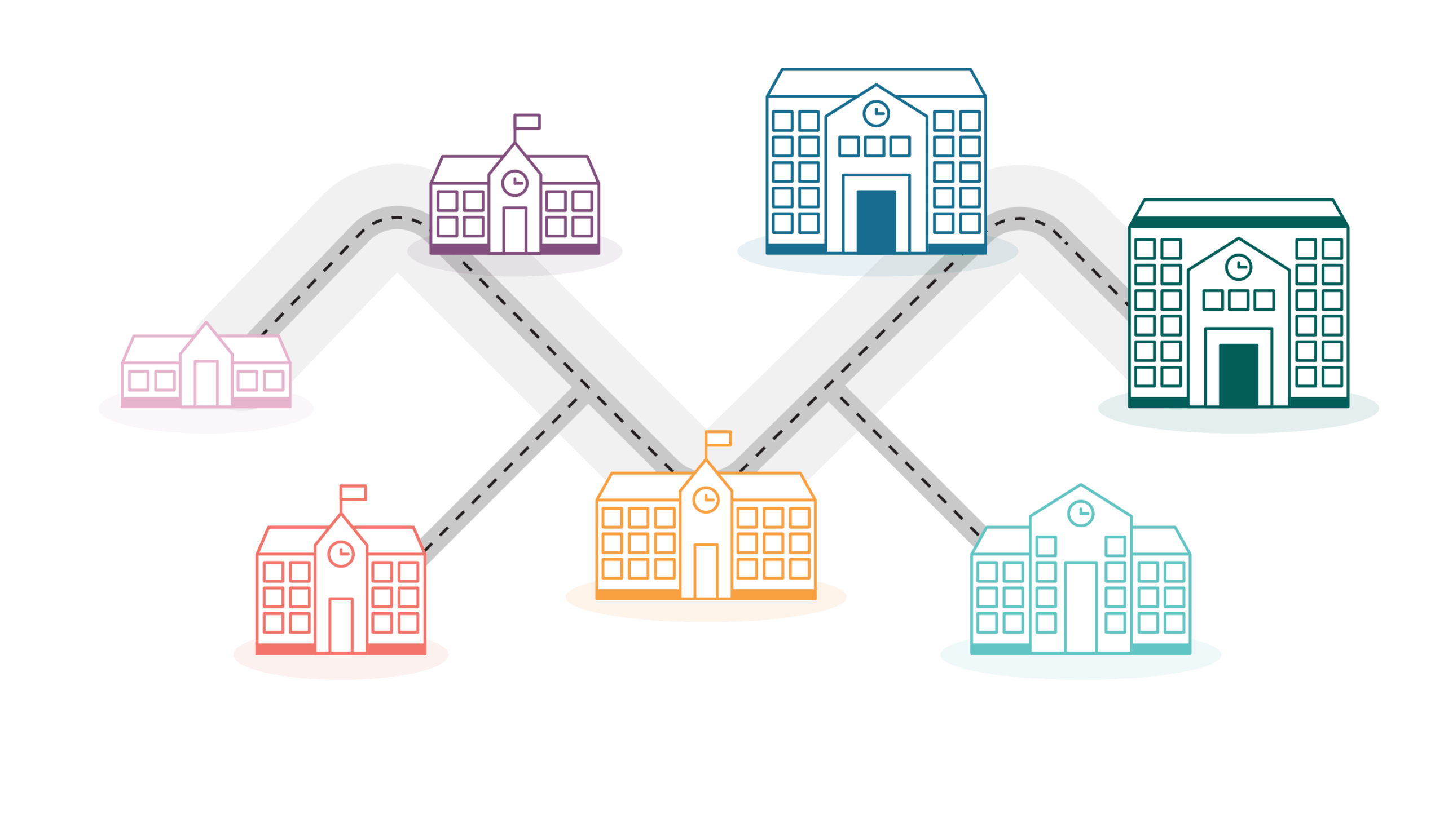 Types d&rsquo;&eacute;tablissement et de formation